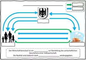 Vorschau - Stundenentwürfe - Der Wirtschaftskreislauf Wirtschaft und Recht 8 II Lehrplan Plus - Seite 3