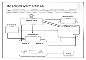 Vorschau - Arbeitsblätter - The Political System of the UK - Worksheet (editierbar) - Seite 2