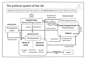 Vorschau - Arbeitsblätter - The Political System of the UK - Worksheet (editierbar) - Seite 3