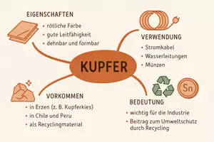Vorschau - Arbeitsblätter - AB mit Fragen zum Thema "Kupfer" + Lösungsblatt + Mindmap + Infografik - Seite 2