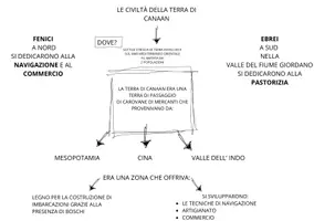 anteprima - Materiale di supporto/inclusione - E CIVILTÀ DE I MARI - Pagina 2