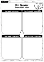 Vorschau - Arbeitsblätter - Vorwissenserhebung zur Unterrichtsreihe "Das Wasser" (Jahrgangsstufe 3/4) - Seite 3