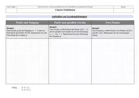 Vorschau - Arbeitsblätter - Geradengleichungen aufstellen - Deckblatt