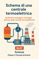 anteprima - Quiz - Analizzare vantaggi e svantaggi dell’uso delle centrali termoelettriche. - Pagina di copertina