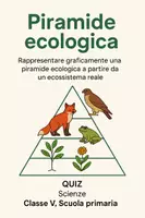 anteprima - Quiz - Rappresentare graficamente una piramide ecologica a partire da un ecosistema reale. - Pagina di copertina