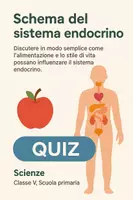 anteprima - Quiz - Raccolta di materiali: Sistema endocrino (quiz) - Pagina 1