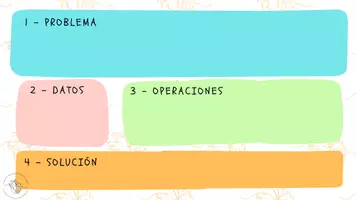 Vista previa - Unidades / Secuencias / Situaciones de Aprendizaje - Plantilla problemas_ImpulsoNPP - página 3