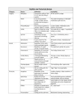 Vorschau - Merkblätter - Stylistic Devices - Methodenblatt Englisch - Seite 1