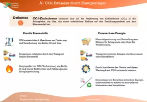 Vorschau - Arbeitsblätter - Vergleich Fossilen Brennstofen vs. Erneuerbare Energie - Deckblatt