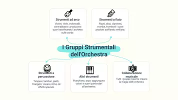 anteprima - Presentazioni / Lavagne - Riconoscere il ruolo del direttore d’orchestra e dei diversi gruppi strumentali - Pagina 3