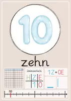 Vorschau - Merkblätter - 10er Zahlen - Zahlenplakate - Seite 3