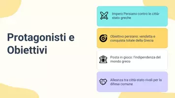 anteprima - Presentazioni / Lavagne - La Vittoria Greca nella Seconda Guerra Persiana - Pagina 3