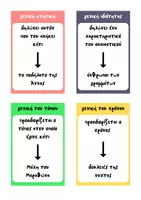 Προεπισκόπηση - Flashcards - Κάρτες - Γενική ως συμπλήρωμα ουσιαστικού - Σελίδα 1