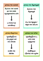 Προεπισκόπηση - Flashcards - Κάρτες - Γενική ως συμπλήρωμα ουσιαστικού - Σελίδα 2