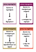 Προεπισκόπηση - Flashcards - Κάρτες - Γενική ως συμπλήρωμα ουσιαστικού - Σελίδα 3