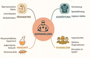 Vorschau - Arbeitsblätter - Arbeitsblätter zum Thema "Spider-Man" + Lösung & MP3 + Mindmap - Seite 3