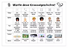 Vorschau - Stundenentwürfe - Materialpaket Würfelgeschichten & Würfelgedichte – Kreatives Schreiben - Schreibideen zum Würfeln - Seite 2