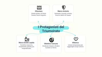 anteprima - Presentazioni / Lavagne - Il Secondo Triumvirato: Spartizione e Conseguenze - Pagina 3