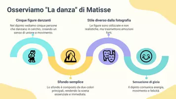 anteprima - Presentazioni / Lavagne - Riconoscere colori, forme e movimento nell’opera “La danza” di Matisse - Pagina 3