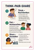 Vorschau - Poster - Kooperative Lernform: Think-pair-share - Seite 1