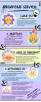 Vista previa - Unidades / Secuencias / Situaciones de Aprendizaje - INFOGRAFÍA APRENDIZAJE SERVICIO @xiz.maxico - página 2