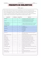 Vorschau - Merkblätter - Gramática: Presente de subjuntivo - Seite 2