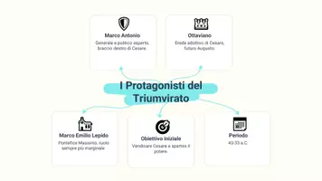 anteprima - Presentazioni / Lavagne - Il Secondo Triumvirato: Conseguenze e Impatti - Pagina 3