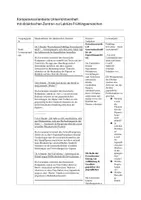 Vorschau - Stundenentwürfe - Unterrichtsreihe Frühlingserwachen - Deckblatt