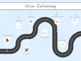 Vorschau - Stationenlernen - Unser Zahlenweg - Stationskarten (Klasse 1) - Seite 1