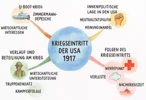 Vorschau - Arbeitsblätter - Arbeitsblatt "Kriegseintritt der USA 1917" + interaktive Lösung & MP3 + Mindmap + Infografik - Seite 3