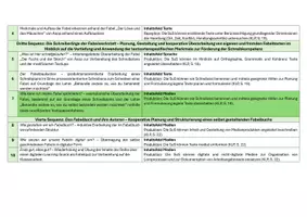 Vorschau - Stundenentwürfe - eine Fabel überarbeiten - Seite 2