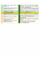 Vorschau - Stundenentwürfe - eine Fabel überarbeiten - Seite 3