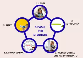 anteprima - Materiale di supporto/inclusione - CHECKLIST STUDIO - Pagina 2