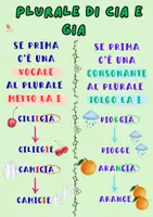 anteprima - Materiale di supporto/inclusione - poster suoni duri e dolci C e G - Pagina 2