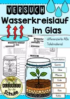 Vorschau - Stundenentwürfe - Wasserkreislauf im Glas (Jahrgagsstufe 3/4) - Deckblatt