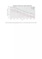 Попередній перегляд - IELTS ACADEMIC. Task1. Linegraphs - Сторінка 2