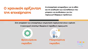 Προεπισκόπηση - Παρουσιάσεις - ΑΟΘ | Κεφάλαιο 3 - Χρονικός ορίζοντας της Επιχείρησης - Εξώφυλλο
