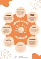 Vorschau - Poster - Klassenposter - 8 Lernstrategien (Lernen lernen) - Seite 1