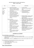 Vista previa - Unidades / Secuencias / Situaciones de Aprendizaje - Ebook El otoño y La LLuvia - página 1
