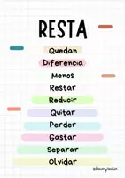 Vista previa - Unidades / Secuencias / Situaciones de Aprendizaje - PÓSTERS MATEMÁTICOS PALABRAS CLAVE @dreamy - página 3