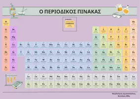 Προεπισκόπηση - Αφίσες - Αφίσα Περιοδικός Πίνακας των Στοιχείων (στα Ελληνικά) - Εξώφυλλο