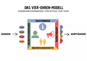 Vorschau - Unterrichtsreihen - Materialpaket - Kommunikationsmodelle in Literatur, Film & Medien - Deckblatt