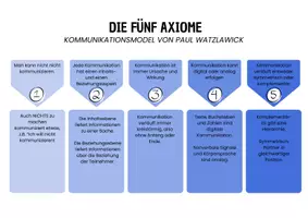 Vorschau - Unterrichtsreihen - Materialpaket - Kommunikationsmodelle in Literatur, Film & Medien - Seite 1