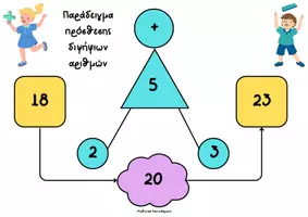 Προεπισκόπηση - Εργασία τάξης/τεστ - Μαθηματικά Α'-Β' Δημοτικού_Προσθέσεις-Αφαιρέσεις (υπέρβαση της δεκάδας) - Σελίδα 3
