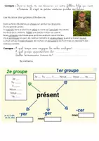 Aperçu - Apprentissages en autonomie - tdl-conj-indicatif-present - Page 3