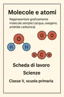 anteprima - Schede informative - Rappresentare graficamente molecole semplici. - Pagina di copertina