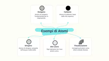 anteprima - Presentazioni / Lavagne - Spiegare come gli atomi si combinano per formare molecole. - Pagina 3