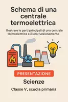 anteprima - Presentazioni / Lavagne - Illustrare le parti principali di una centrale termoelettrica e il loro funzionamento. - Pagina di copertina
