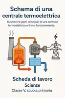 anteprima - Schede informative - Illustrare le parti principali di una centrale termoelettrica e il loro funzionamento. - Pagina di copertina