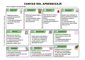 Vista previa - Hojas de trabajo - Modelo canvas del aprendizaje - página 2